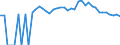 Indicator: 90% Confidence Interval: Upper Bound of Estimate of Percent of People Age 0-17 in Poverty for Moore County, TX