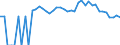 Indicator: Estimated Percent of: Related Children Age 5-17 in Families in Poverty for Moore County, TX