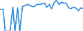 Indicator: Estimated Percent of: People of All Ages in Poverty for Moore County, TX