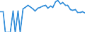 Indicator: Estimated Percent of: People Age 0-17 in Poverty for Moore County, TX