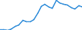 Indicator: Real Gross Domestic Product:: Private Services-Providing Industries in Moore County, TX