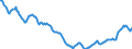 Indicator: Housing Inventory: Active Listing Count: in Hot Springs, AR (CBSA)