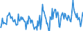 Indicator: Housing Inventory: Active Listing Count: Month-Over-Month in Hot Springs, AR (CBSA)