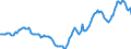 Indicator: Housing Inventory: Active Listing Count: Year-Over-Year in Hot Springs, AR (CBSA)