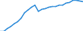 Indicator: Housing Inventory: Active Listing Count: (MSA)