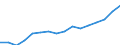 Indicator: Housing Inventory: Active Listing Count: t Springs, AR (MSA)