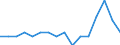 Indicator: Housing Inventory: Active Listing Count: g in Hot Springs, AR (MSA)