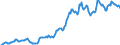 Indicator: Housing Inventory: Average Listing Price: in Hot Springs, AR (CBSA)