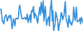 Indicator: Housing Inventory: Average Listing Price: Month-Over-Month in Hot Springs, AR (CBSA)