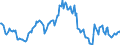 Indicator: Housing Inventory: Average Listing Price: Year-Over-Year in Hot Springs, AR (CBSA)