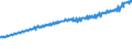 Indicator: Total Quarterly Wages in Hot Springs, AR (MSA): 