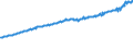 Indicator: Total Quarterly Wages in Hot Springs, AR (MSA): 