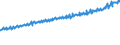Indicator: Average Weekly Wages for Employees in Total Covered Establishments in Hot Springs, AR (MSA): 