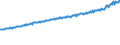 Indicator: Average Weekly Wages for Employees in Total Covered Establishments in Hot Springs, AR (MSA): 