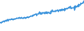 Indicator: Average Weekly Wages for Employees in: Federal Government Establishments in Hot Springs, AR (MSA)