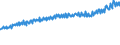 Indicator: Average Weekly Wages for Employees in: State Government Establishments in Hot Springs, AR (MSA)