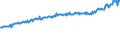 Indicator: Average Weekly Wages for Employees in: State Government Establishments in Hot Springs, AR (MSA)