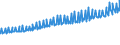 Indicator: Average Weekly Wages for Employees in: Local Government Establishments in Hot Springs, AR (MSA)