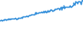 Indicator: Average Weekly Wages for Employees in: Local Government Establishments in Hot Springs, AR (MSA)