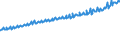 Indicator: Average Weekly Wages for Employees in: Private Establishments in Hot Springs, AR (MSA)