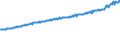 Indicator: Average Weekly Wages for Employees in: Private Establishments in Hot Springs, AR (MSA)