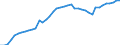 Indicator: Civilian Labor Force in Hot Springs, AR (MSA): 