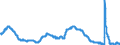 Indicator: Unemployment Rate in Hot Springs, AR (MSA): 