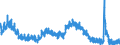 Indicator: Unemployment Rate in Hot Springs, AR (MSA): 