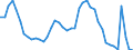 Indicator: Unemployment Rate in Hot Springs, AR (MSA): 