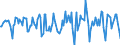 Indicator: Housing Inventory: Median Days on Market: Month-Over-Month in Hot Springs, AR (CBSA)