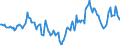 Indicator: Housing Inventory: Median Days on Market: Year-Over-Year in Hot Springs, AR (CBSA)