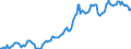 Indicator: Housing Inventory: Median: Listing Price in Hot Springs, AR (CBSA)