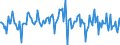 Indicator: Housing Inventory: Median: Listing Price Month-Over-Month in Hot Springs, AR (CBSA)