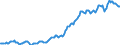 Indicator: Housing Inventory: Median: Listing Price per Square Feet in Hot Springs, AR (CBSA)