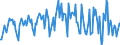 Indicator: Housing Inventory: Median: Listing Price per Square Feet Month-Over-Month in Hot Springs, AR (CBSA)