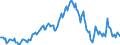 Indicator: Housing Inventory: Median: Listing Price per Square Feet Year-Over-Year in Hot Springs, AR (CBSA)