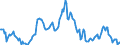 Indicator: Housing Inventory: Median: Listing Price Year-Over-Year in Hot Springs, AR (CBSA)