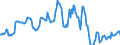 Indicator: Housing Inventory: Median: Home Size in Square Feet in Hot Springs, AR (CBSA)