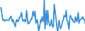 Indicator: Housing Inventory: Median: Home Size in Square Feet Month-Over-Month in Hot Springs, AR (CBSA)