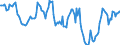 Indicator: Housing Inventory: Median: Home Size in Square Feet Year-Over-Year in Hot Springs, AR (CBSA)