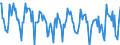 Indicator: Housing Inventory:: New Listing Count in Hot Springs, AR (CBSA)