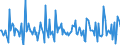 Indicator: Housing Inventory:: New Listing Count Month-Over-Month in Hot Springs, AR (CBSA)