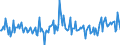 Indicator: Housing Inventory:: New Listing Count Year-Over-Year in Hot Springs, AR (CBSA)