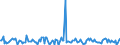 Indicator: Housing Inventory:: Pending Listing Count Month-Over-Month in Hot Springs, AR (CBSA)