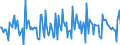 Indicator: Housing Inventory:: Price Reduced Count Month-Over-Month in Hot Springs, AR (CBSA)