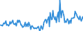 Indicator: Housing Inventory:: Price Reduced Count Year-Over-Year in Hot Springs, AR (CBSA)
