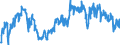Indicator: Average Weekly Hours of All Employees: Total Private in Hot Springs, AR (MSA): 