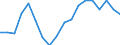 Indicator: Average Weekly Hours of All Employees: Total Private in Hot Springs, AR (MSA): 