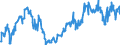 Indicator: Average Weekly Hours of All Employees: Total Private in Hot Springs, AR (MSA): (DISCONTINUED)