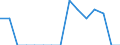 Indicator: Population Estimate,: Total, Not Hispanic or Latino, Native Hawaiian and Other Pacific Islander Alone (5-year estimate) in Morris County, TX